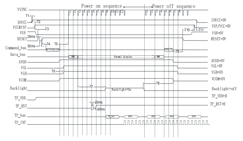 Driver Code လိုက်လျောညီထွေဖြစ်အောင်ပြုလုပ်ခြင်း - တည်ငြိမ်သောတရုတ် LCD displays များအတွက်တိကျသော protocol