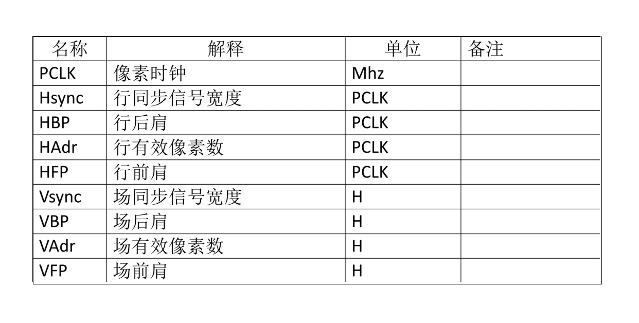LCD စွမ်းဆောင်ရည်နှင့်တည်ငြိမ်မှုကိုသော့ဖွင့်ရန်မာစတာမုတ်ဆက်တင်များ - ဟာ့ဒ်ဝဲဒီဇိုင်းအတွက်အဓိကထည့်သွင်းစဉ်းစားမှုများ