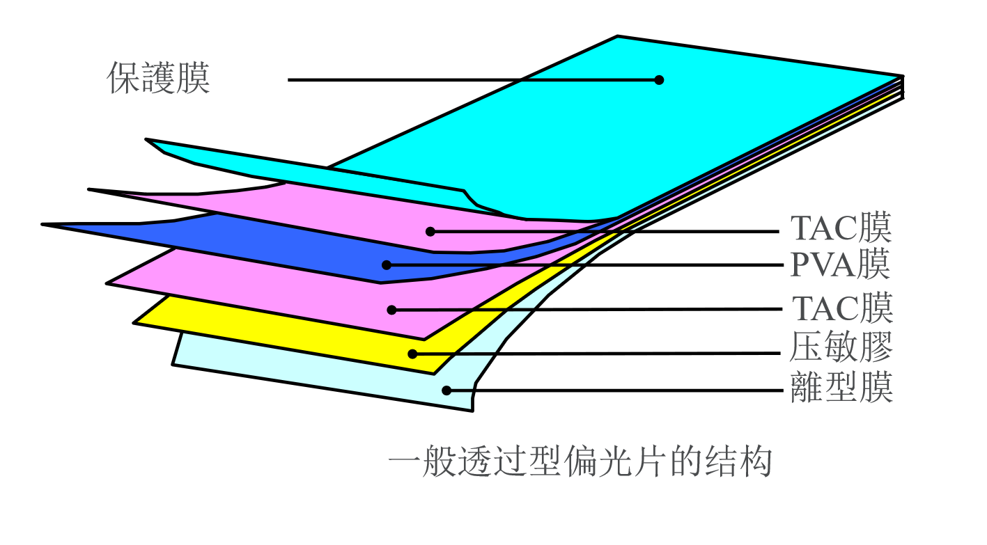 Polarizers: LCD ဖန်သားပြင်များ၏ 