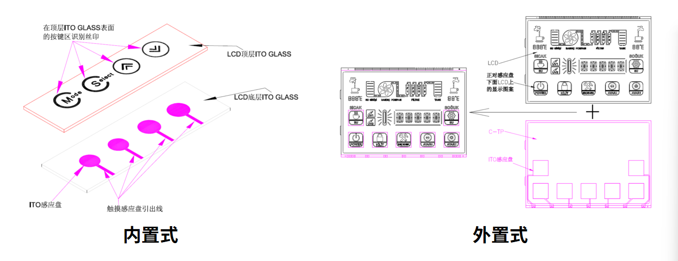 သင်၏ Smart Device အတွက်အကောင်းဆုံး LCM ဖြေရှင်းချက်ကိုမည်သို့ရွေးချယ်ရမည်နည်း