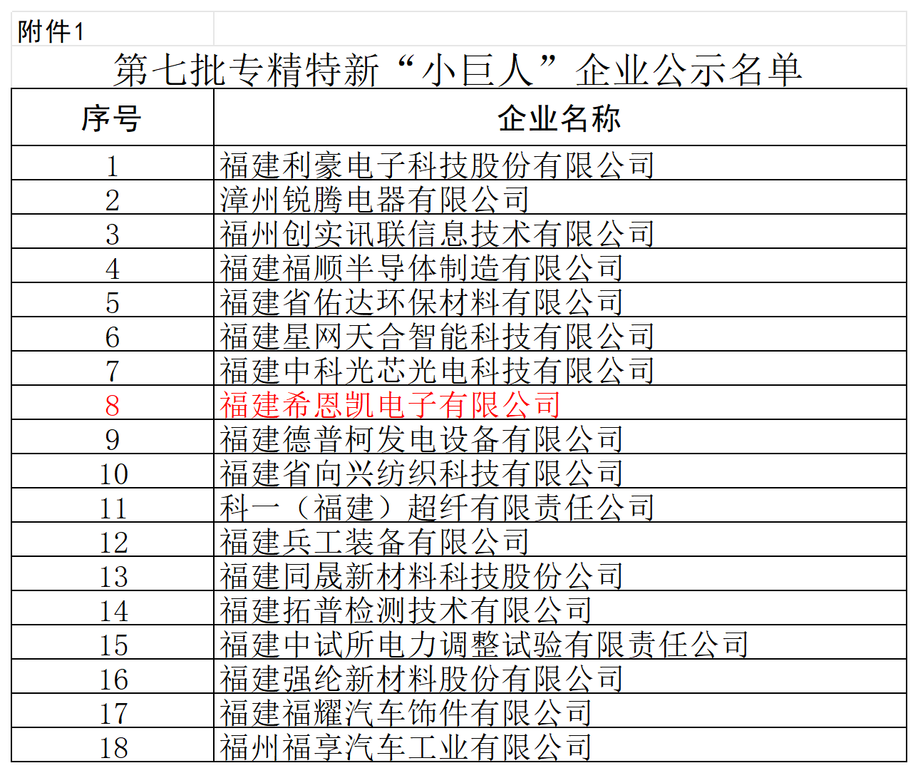Fujian CNK အီလက်ထရွန်နစ်အီလက်ထရွန်နစ်သည် National 