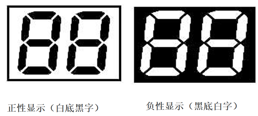 LCDS လောက၏ကမ္ဘာကြီးကိုဖြုတ်ချခြင်း - သင်၏ကုန်ပစ္စည်းအတွက်မှန်ကန်သောပြသမှုကိုအတိအကျရွေးချယ်ရန်မည်သို့နည်း။