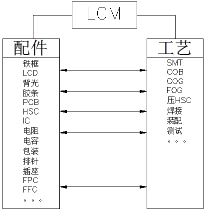 LCM: စမတ်ကိရိယာများ၏ display engine - LCD module များ၏နည်းပညာဆိုင်ရာအဓိကအချက်များနှင့် ပတ်သက်. နက်ရှိုင်းသောခွဲခြမ်းစိတ်ဖြာခြင်း